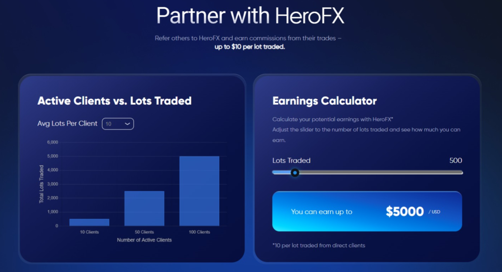 HeroFX Affiliate Program